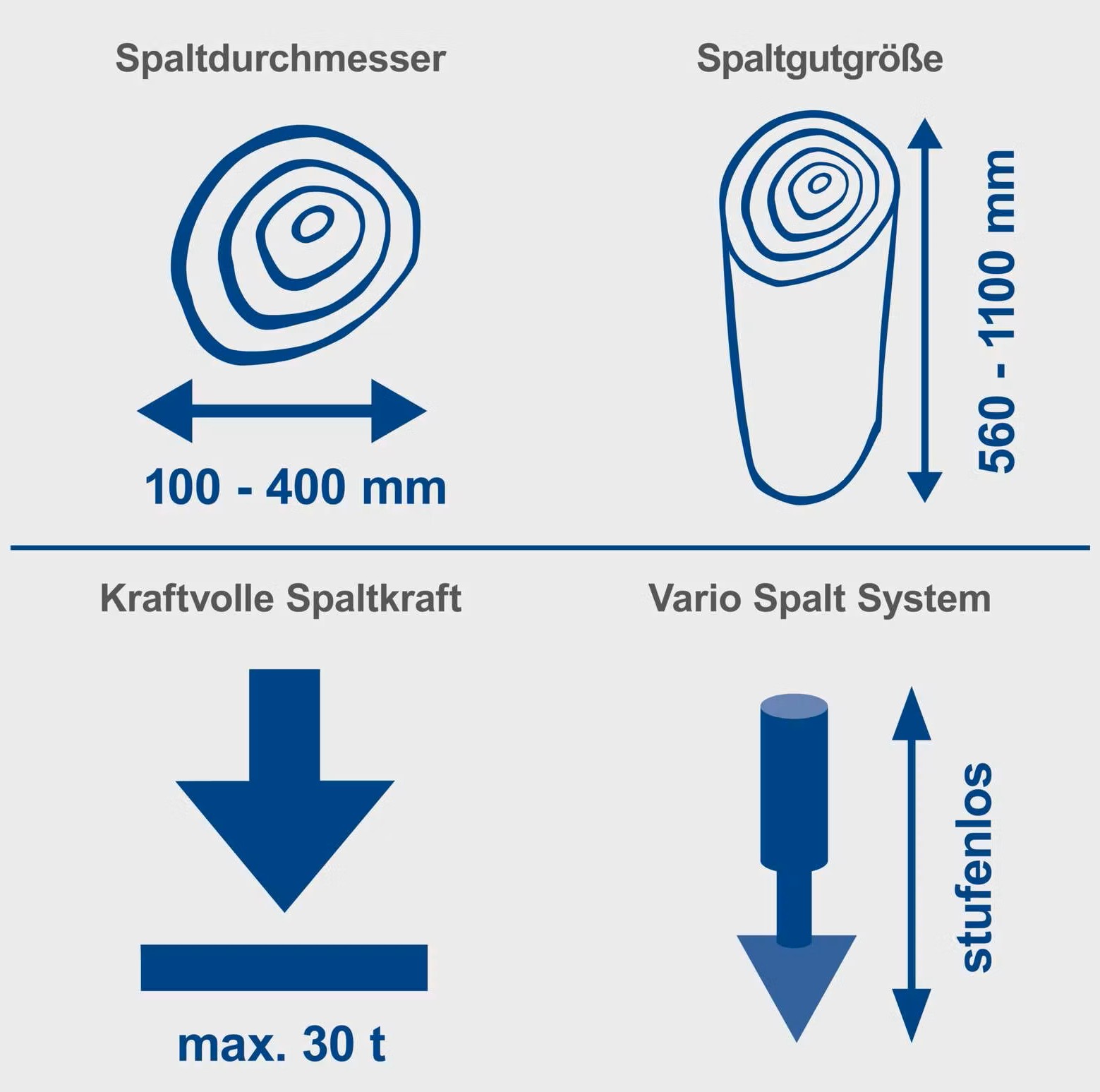 Holzspalter stehend HL3000GM Scheppach - 400V | 5500W | 30 Tonnen | Motor & Gelenkwelle | 110cm Spaltgutlänge | 40cm Spaltdurchmesser | mit Stammheber - immagine 2