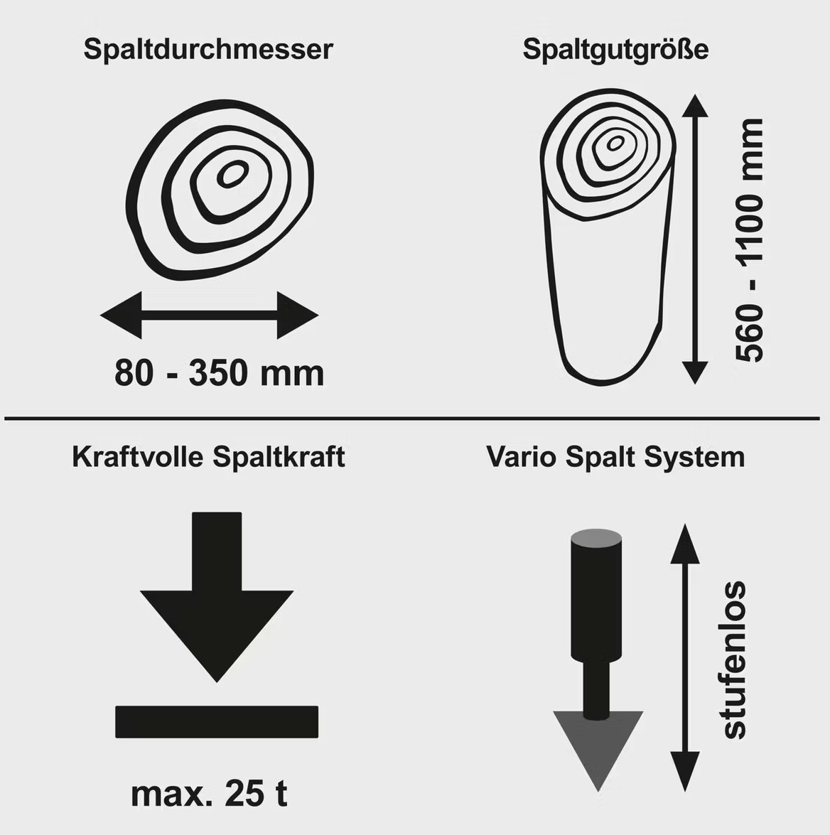 Holzspalter LOGS25ZW Scheppach Black - 25t | 400V Motor & Antrieb Zapfwelle | Meterholz bis 110cm | Fahrvorrichtung - immagine 3