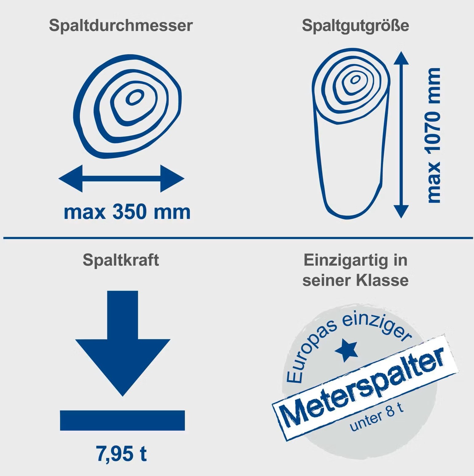 Holzspalter stehend Compact 8t Scheppach - 400V | 3500W | 7,95 Tonnen | Meterholzspalter | 1070mm Spaltgutlänge | 350mm Spaltdurchmesser - immagine 2