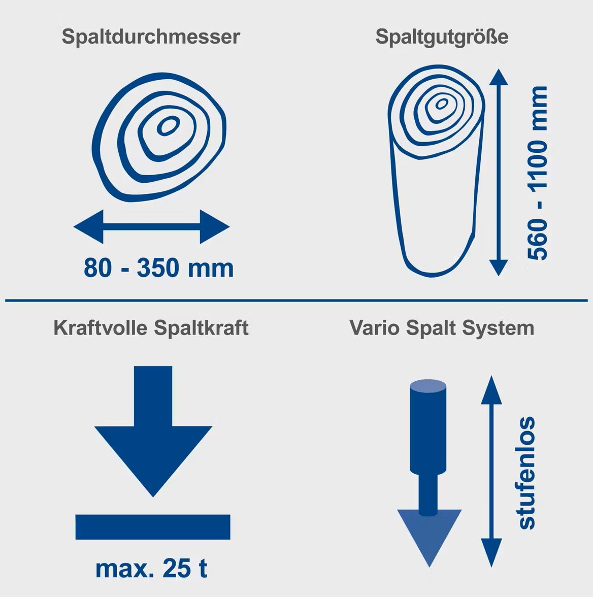 Holzspalter stehend HL2550GM Scheppach - 400V | 5100W | 25 Tonnen | Motor & Gelenkwelle | 110cm Spaltgutlänge | 35cm Spaltdurchmesser | mit Stammheber - immagine 2