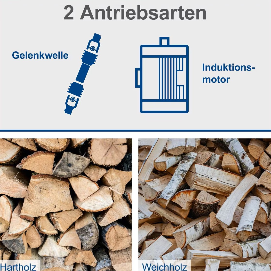 Holzspalter stehend HL2550GM Scheppach - 400V | 5100W | 25 Tonnen | Motor & Gelenkwelle | 110cm Spaltgutlänge | 35cm Spaltdurchmesser | mit Stammheber - immagine 4